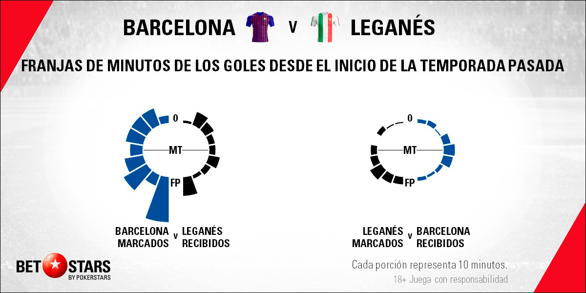 Betstars FC Barcelona vs Leganes 06 Betstars, FC Barcelona vs Leganés, pronosticos deportivos, LaLiga, pronosticos LaLiga, apuestas LaLiga, pronósticos fútbol, apuestas fútbol, partidos de hoy, partidos de futbol hoy, partidos hoy, partidos de liga mañana, calendario LaLiga, ultimas noticias deportivas, noticias de deportes, apuestas deportivas, apuestas deportivas pronósticos expertos